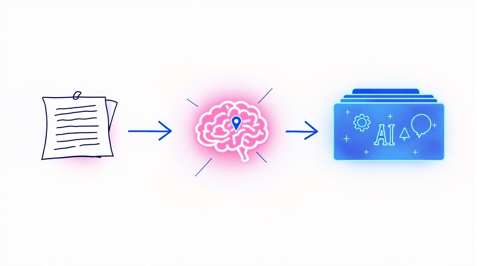 Workflow showing input, AI processing, and presentation output stages